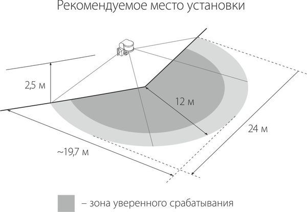 Инфракрасный датчик движения 1200W IP44 220 Белый SNS-M-05