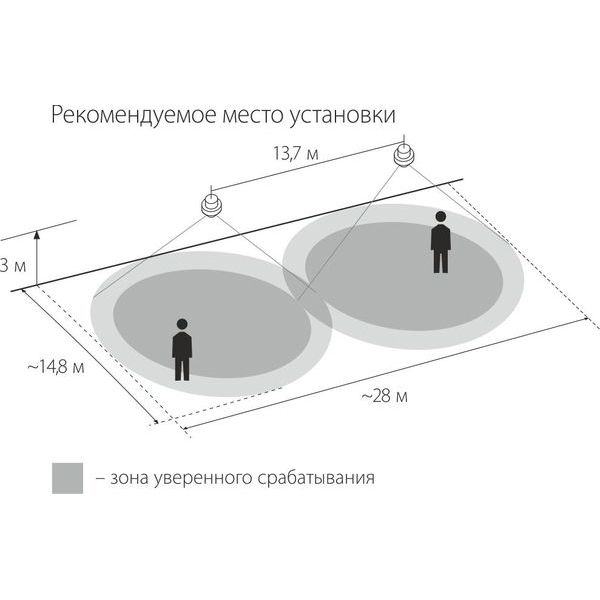 Инфракрасный датчик движения 1200W IP20 360 Белый SNS-M-03